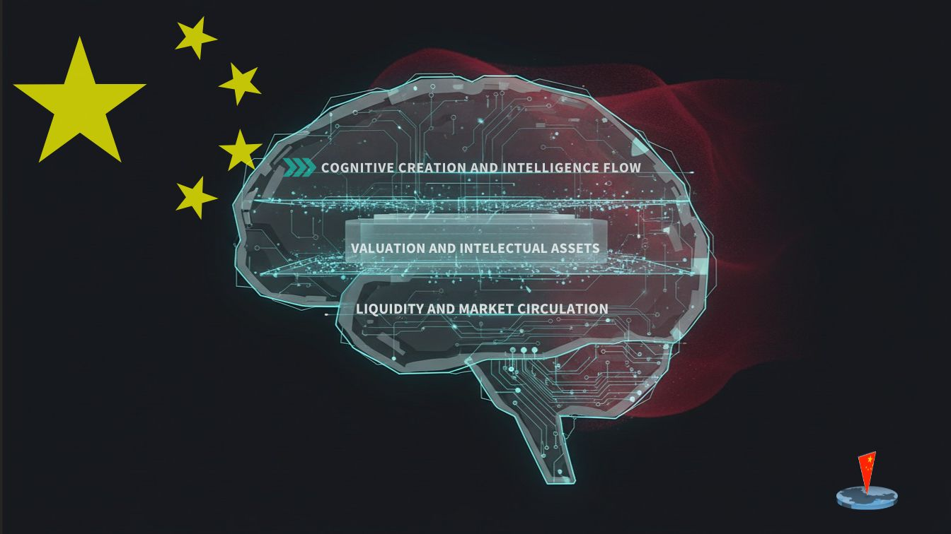 Cérebro em circuito sobre a bandeira da China, com as camadas Cognitive Creation, Valuation/Intellectual Assets e Liquidity/Market Circulation — peça visual original do PENSAR É CAPITAL™